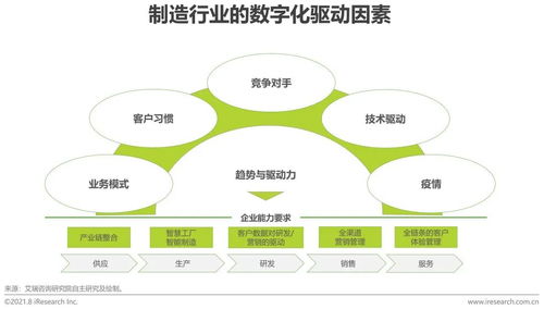 破局之鑰 制造業企業數字化轉型的難點剖析與解決路徑