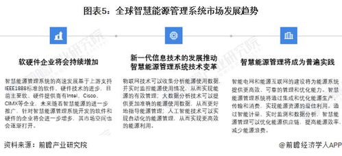 2024年全球智慧能源管理系統市場發展概況及趨勢分析