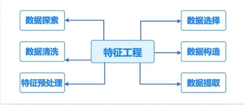 人工智能應(yīng)用軟件開發(fā) 項(xiàng)目開發(fā)規(guī)劃與準(zhǔn)備