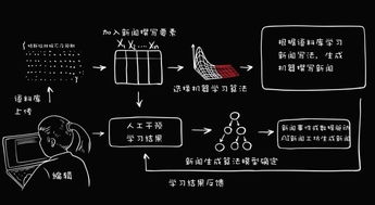 editorAI 以智能技術(shù)賦能新聞采編，驅(qū)動內(nèi)容創(chuàng)作新變革