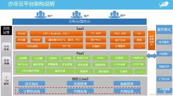 微軟云與亦非云成功舉辦“視說風(fēng)云”研討會，共探人工智能應(yīng)用軟件開發(fā)新未來