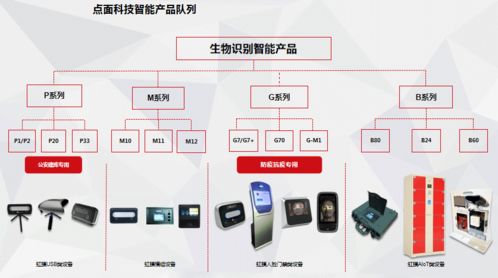 點與面科技榮膺第二屆張江國際人工智能挑戰賽最佳創新應用獎，AI軟件開發邁向新高度